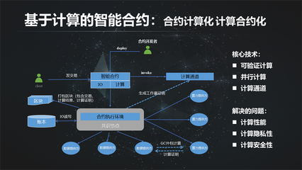 烏鎮(zhèn)·孫立林 區(qū)塊鏈是下一代計算架構(gòu)的重要組成部分